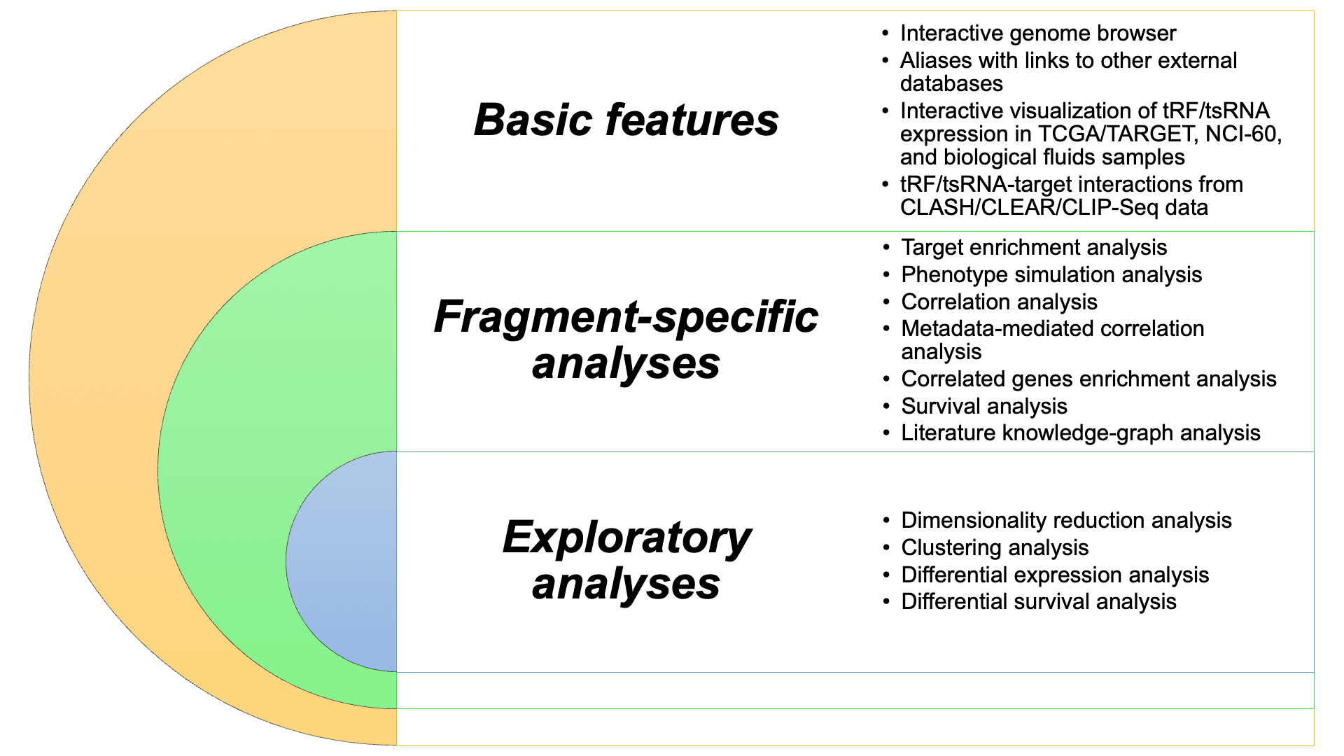 The analysis included in tRFUniverse